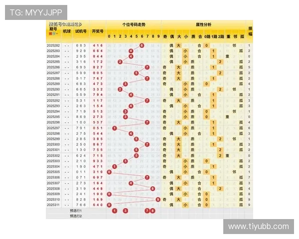 福彩3D第2025033期开奖号码揭晓，最新结果公布